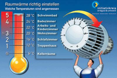 Sie sollten allerdings prüfen, ob eine stunde auf dem sofa mehrere dauerhaft höhere temperaturgrade sinnvoll machen. Welche Temperatur ist angemessen? Raumwärme richtig ...