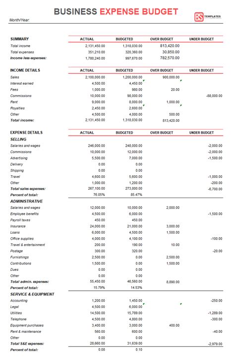 Maybe you would like to learn more about one of these? Expense budget template - Business Expense budget formats ...