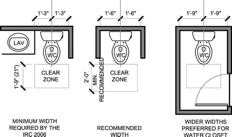 How much space do i need for a downstairs toilet? It's often tempting to try to squeeze bathroom spaces when ...