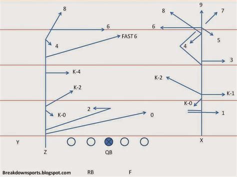 Football Wr Route Tree