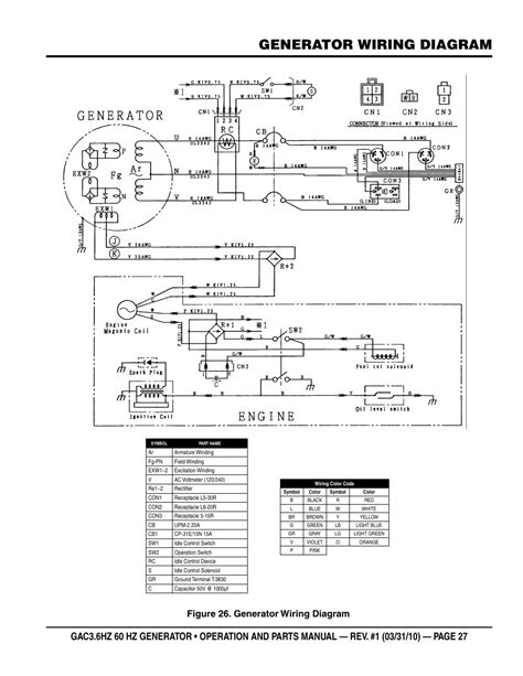 Portable Generator Wiring Diagrams Wiring Diagram