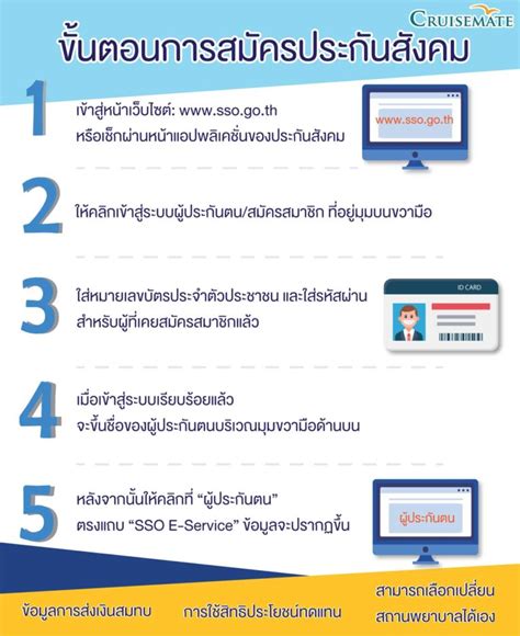 Maybe you would like to learn more about one of these? ประกันสังคม ตรวจสอบและวิธีสมัครสิทธิเพื่อรับเงินก้อนโต ...