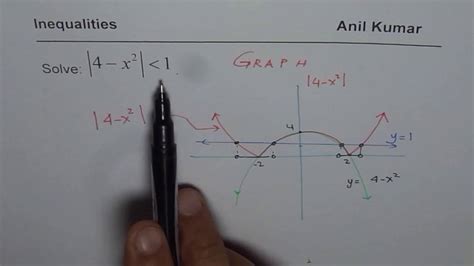 How To Solve Inequality With Absolute Quadratic Function Youtube