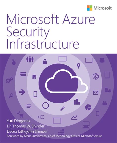 Microsoft Azure Security Infrastructure Microsoft Press Store