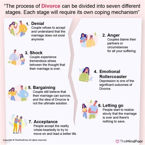 Stages Of Divorce Different Emotional Stages Of Grief Divorce