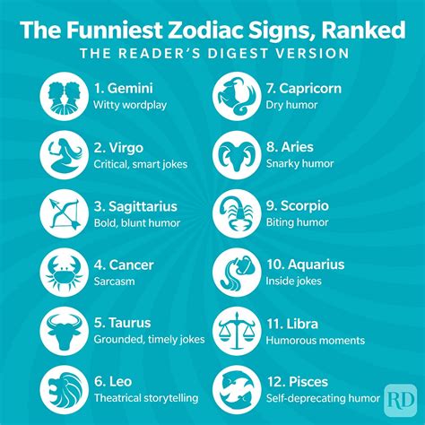 These Are the Funniest Zodiac Signs, According to Astrologers