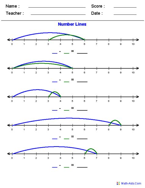 Number Line Worksheets Dynamic Number Line Worksheets 6th Grade Math