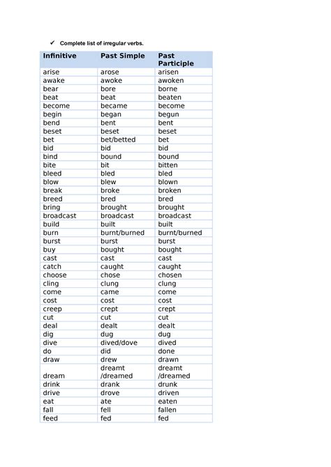Complete list of irregular verbs - Engels 1B - StuDocu