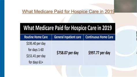 Hospice Care And Medicare Fraud Youtube