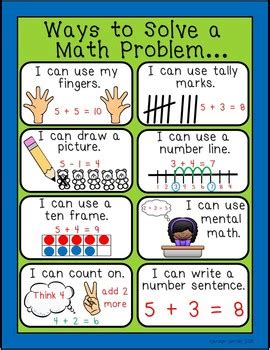 In how many different ways can you do this? Ways to Solve a Math Problem Poster by Carolyn's Classroom ...