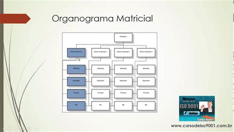 Tipos De Organogramas Youtube