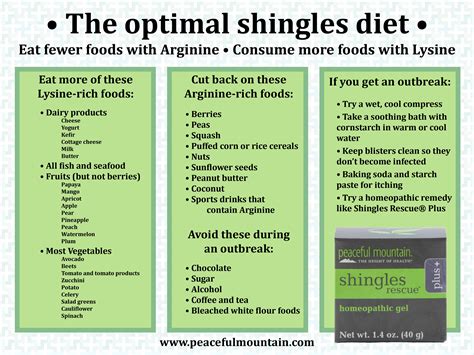 What Foods To Avoid When You Have Shinglestime Line