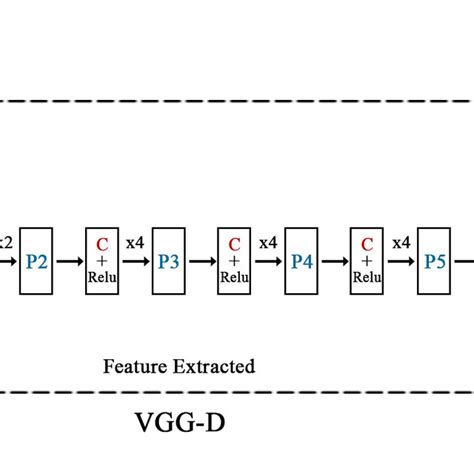 Deep learning approaches have empirically demonstrated remarkable success in learning image representations for tasks like object recognition, image captioning, and semantic segmentation. (PDF) DeepGait: A Learning Deep Convolutional ...