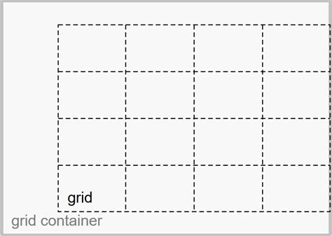 Css Grid Tutorial Beginners Guide To Creating Layouts With Grid