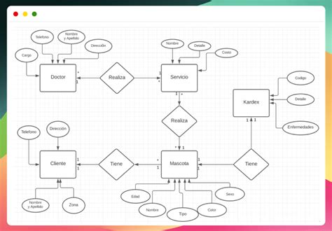 Diagrama entidad relación Norvic Software
