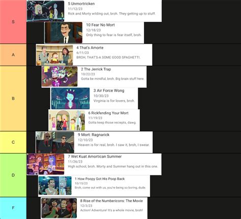 Made A Tier List Of All The Season 7 Episodes Imo Rrickandmorty