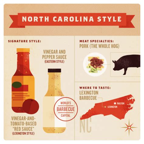West north carolina style bbq sauce has ketchup added, making it redder and sweeter. Barbecue Styles of America - AKA Mom Magazine