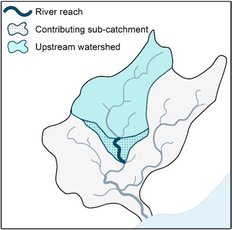 Differences Between River Reach Contributing Sub Catchment And Download Scientific Diagram