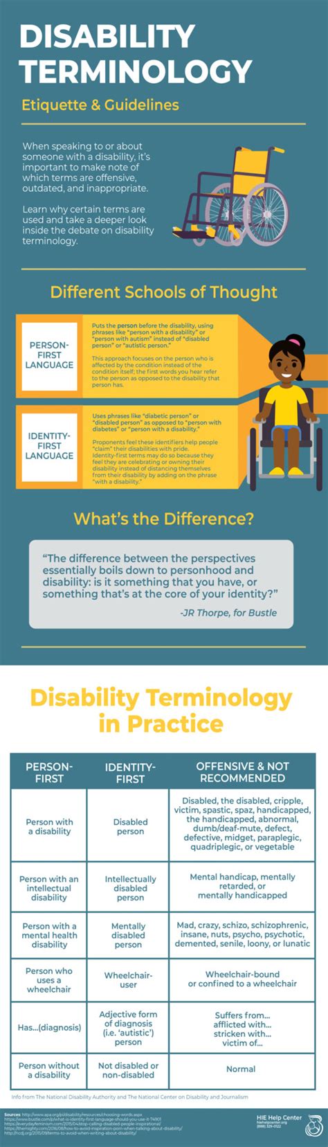 Disability Terminology Etiquette Culture And Choosing The Right Words