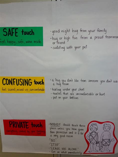 Ms Sepps Counselor Corner Touching Safe Vs Confusing