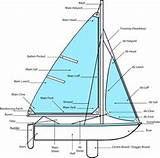 Sailing Boats Terminology Images