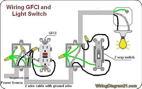 The ground is now a dedicated wire also. Outlet To Switch To Light Wiring Diagram Inspirational Gfci Outlet Wiring Diagram Awesome Outlet ...