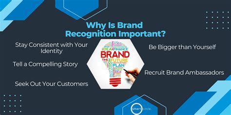 How To Build Brand Recognition In 5 Powerful Tactics