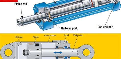 Single And Double Acting Hydraulic Cylinders Produced By Hydraulic