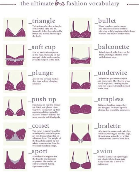 Bra Types Guide In 2020 Fashion Vocabulary Fashion Terminology