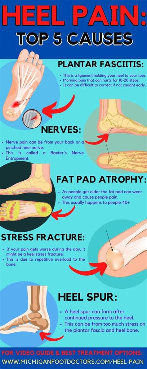 Heel Stress Fracture Causes Symptoms And Best Treatment