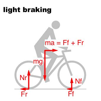 Stopping distance divides into 'thinking distance' and braking distance. How to convince my friends that an SUV has a worse ...