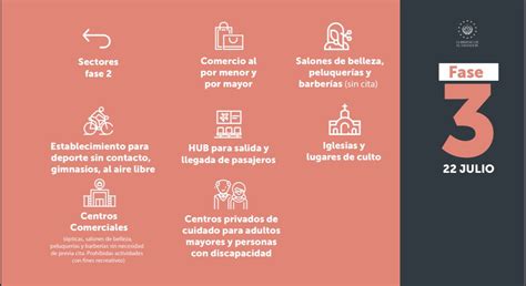 La entidad reconoció que los supermercados, farmacias, bancos y restaurantes adheridos a estos centros comerciales, vienen. Estas son las cinco fases de Reactivación Económica | Solo ...