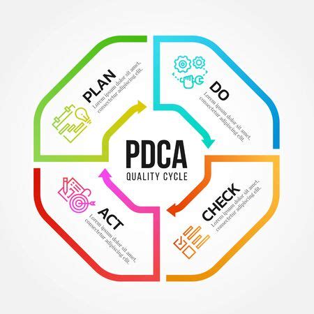 Photo De PDCA Plan Do Check Act ID Image Libre De Droit Stocklib