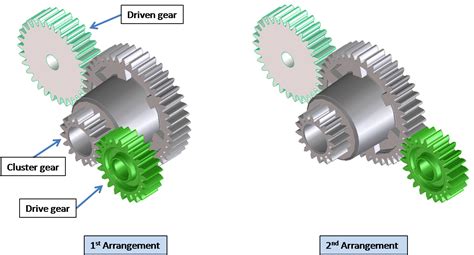 It can be quite pleasing to click your way through gears without experiencing too much jolt while driving. motors - Does Cluster Gear Change The Gear Ratio ...