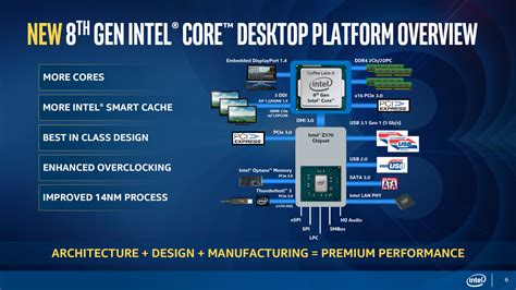 The Intel H370 And B360 Motherboards Review With 8th Gen Coffee Lake