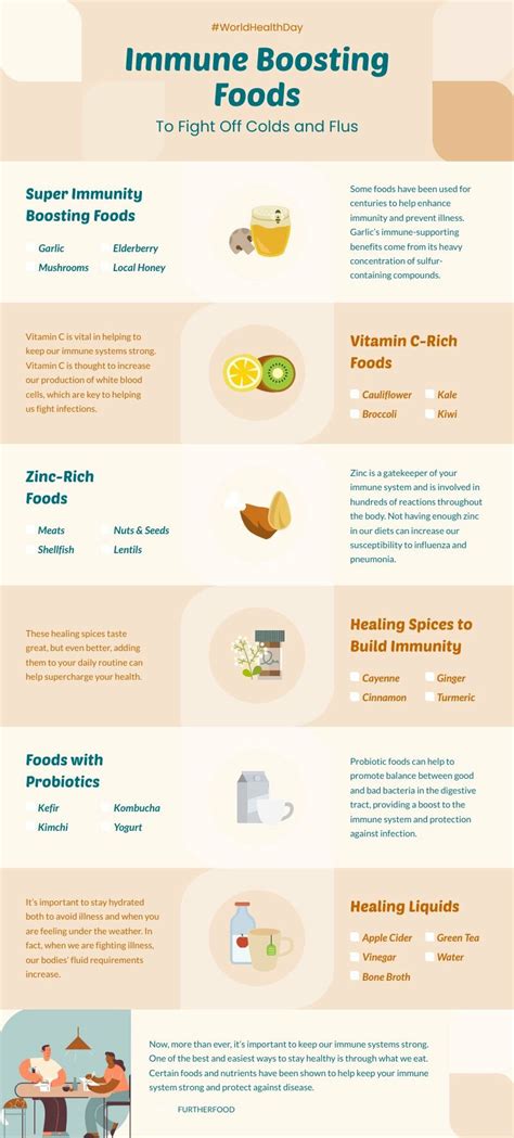 Immune Boosting Foods Free Infographic Template Piktochart