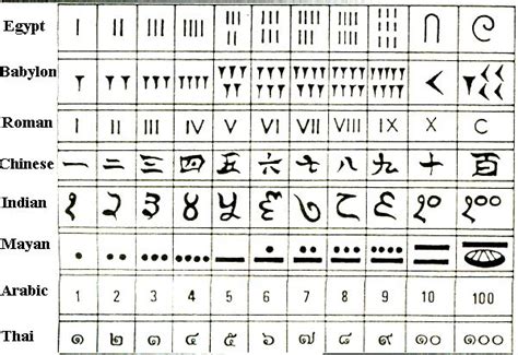 1 Number Symbols Book Letters Symbols Notations