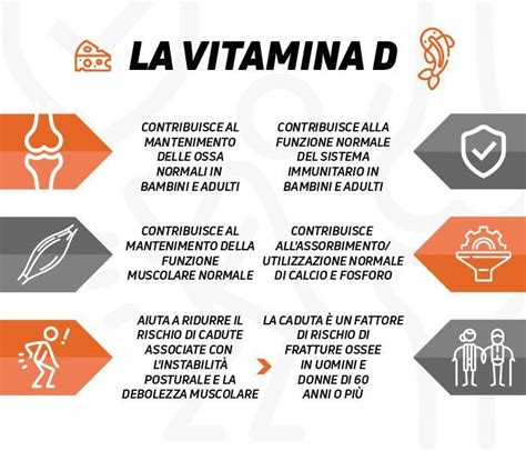 Vitamina D Funzioni Cause Della Carenza E Conseguenze Dell Eccesso