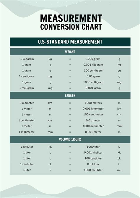 Metric Units Length Conversion Chart Weight Conversion