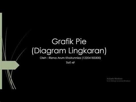 Tutorial Geogebra Membuat Grafik Pie Diagram Lingkaran Bagian Youtube