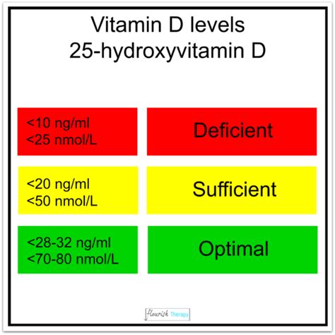 List 98 Pictures Signs Your Low In Vitamin D Updated