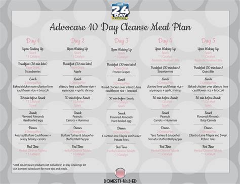 Learn what to know about the ketogenic diet, ketosis, what food you eat while on the diet and if a keto diet is healthy. Advocare 10 Day Cleanse Meal Plan: A Meal Plan for the