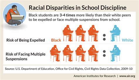 zero tolerance and bias reinforce the school to prison pipeline american institutes for research