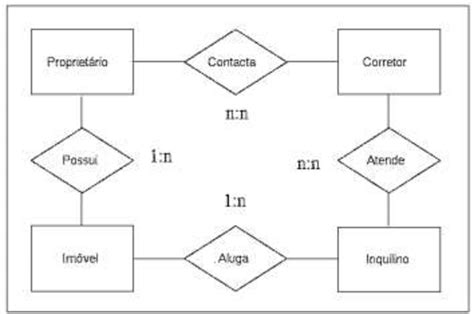 Diagrama De Entidade Relacionamento Varia O Download Scientific Diagram