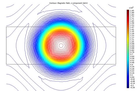 Magnetic Flux Density And Magnetic Field A Magnetic Flux Density