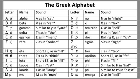 Easiest Way To Memorize The Greek Alphabet Photos Alphabet Collections
