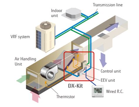 The prisma fan coil units have an original shape. Ventilation : VRF DX Kit for air handling unit - FUJITSU ...