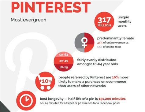 Pinterest 2017 Demographics Pinterest Marketing Digital Marketing Business Marketing Tips
