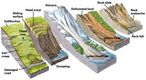 Soil Mechanics Slope Stability Trailism