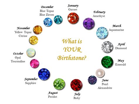 birthstone colors by month plus chart 2023 colors explained br